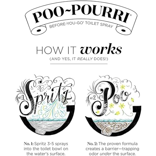 Poo-Pourri Before-You-Go Toilet Spray Refill Bottle, Original|B01EGTI16A